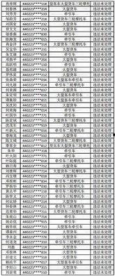 宿迁公安爆料案件名单最新,案件名单曝光，案情聚焦追踪  第3张