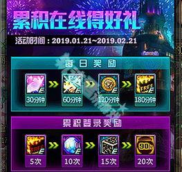 dnf120最新爆料,全新职业、装备升级，探索未知冒险世界