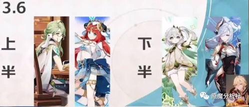 最新原神卡池爆料3  第2张